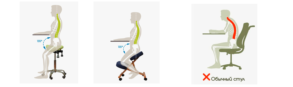 Типы ортопедических стульев для работы за компьютером Типы ортопедических стульев для работы за компьютером