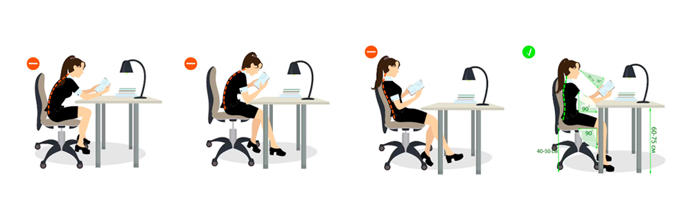 Соблюдение правил положения тела сотрудника за рабочим местом Соблюдение правил положения тела сотрудника за рабочим местом