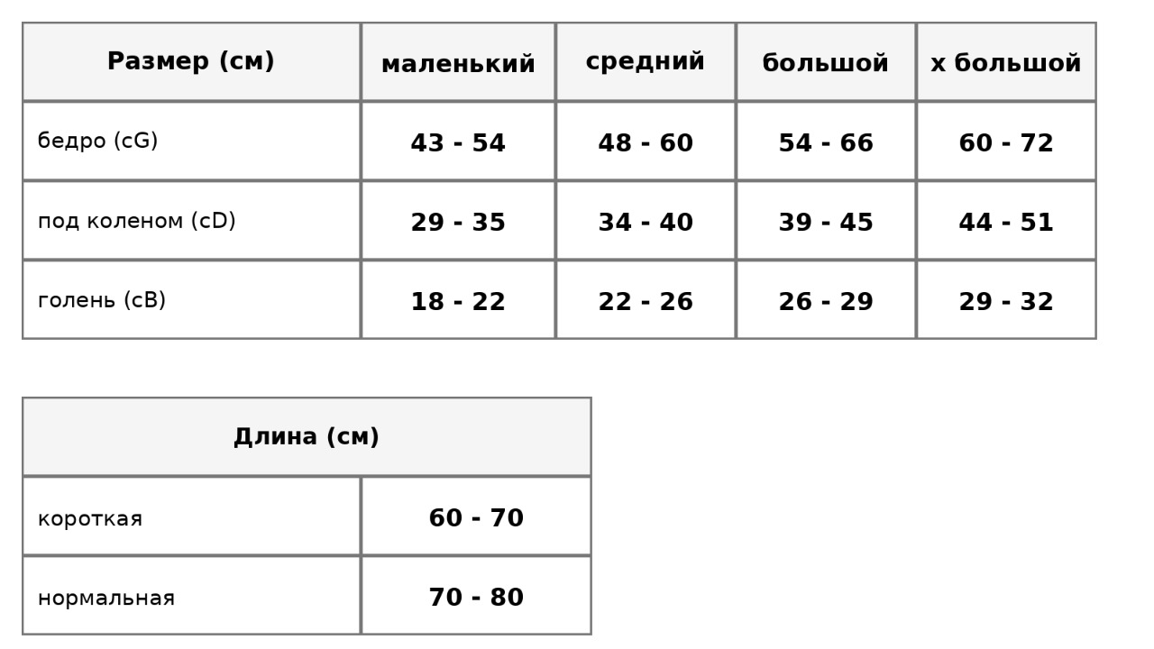 Таблица размеров Sigvaris Тромбо-Х 401