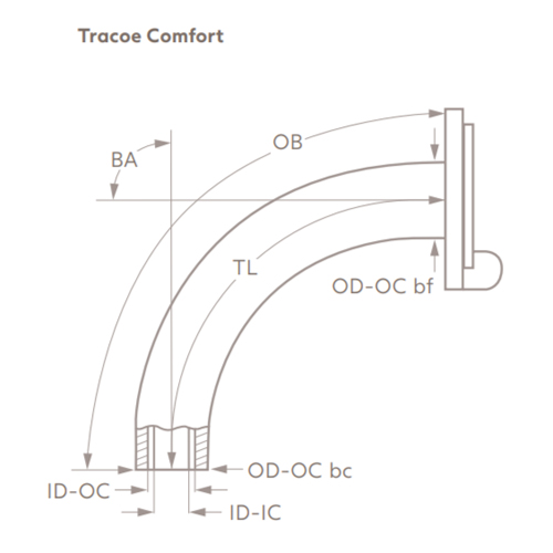 Tracoe Comfort