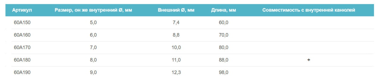 Размерная таблица Portex Bivona