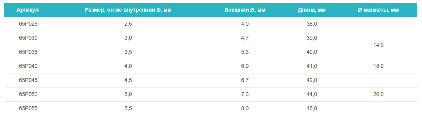 Размерная таблица