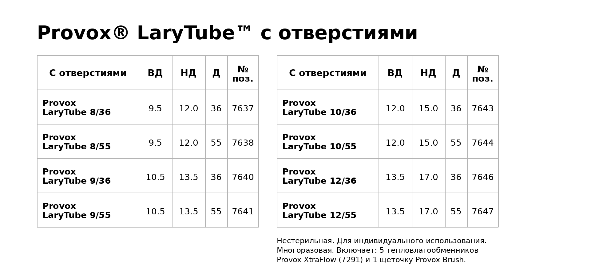 Provox LaryTube Fenestrated
