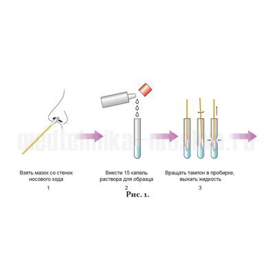 Инструкция по взятию мазка из носа