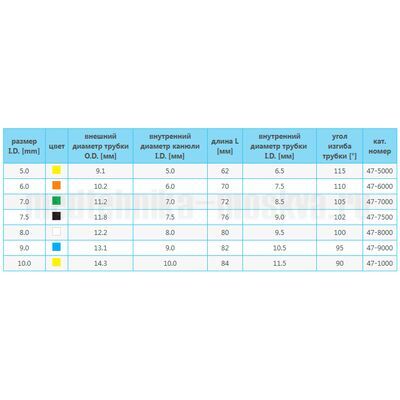 Трахеостомическая трубка SUMI KAN без манжеты 47-7500 7,5 мм, таблица
